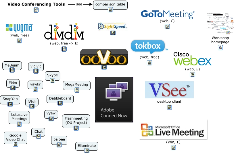 Videoconferencing