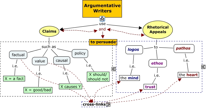 122ArgIntro - What are the components of an argument?