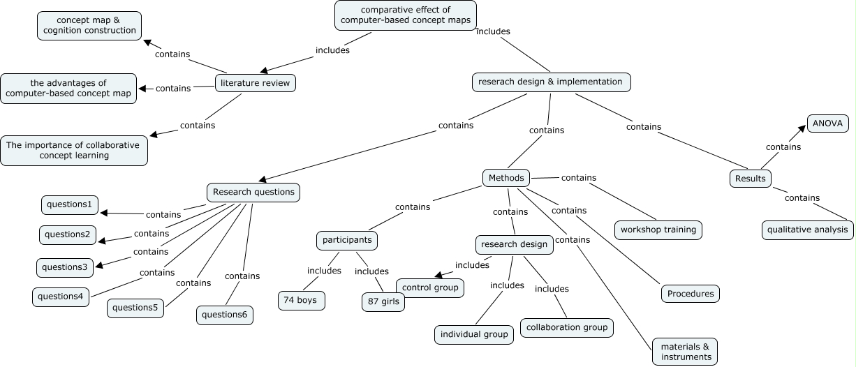 conceptmap_ym