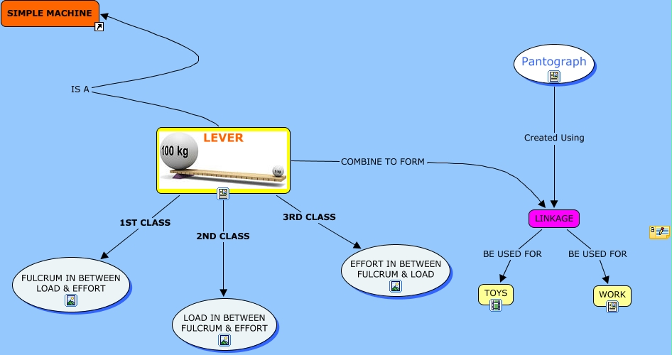 Levers - More on Levers