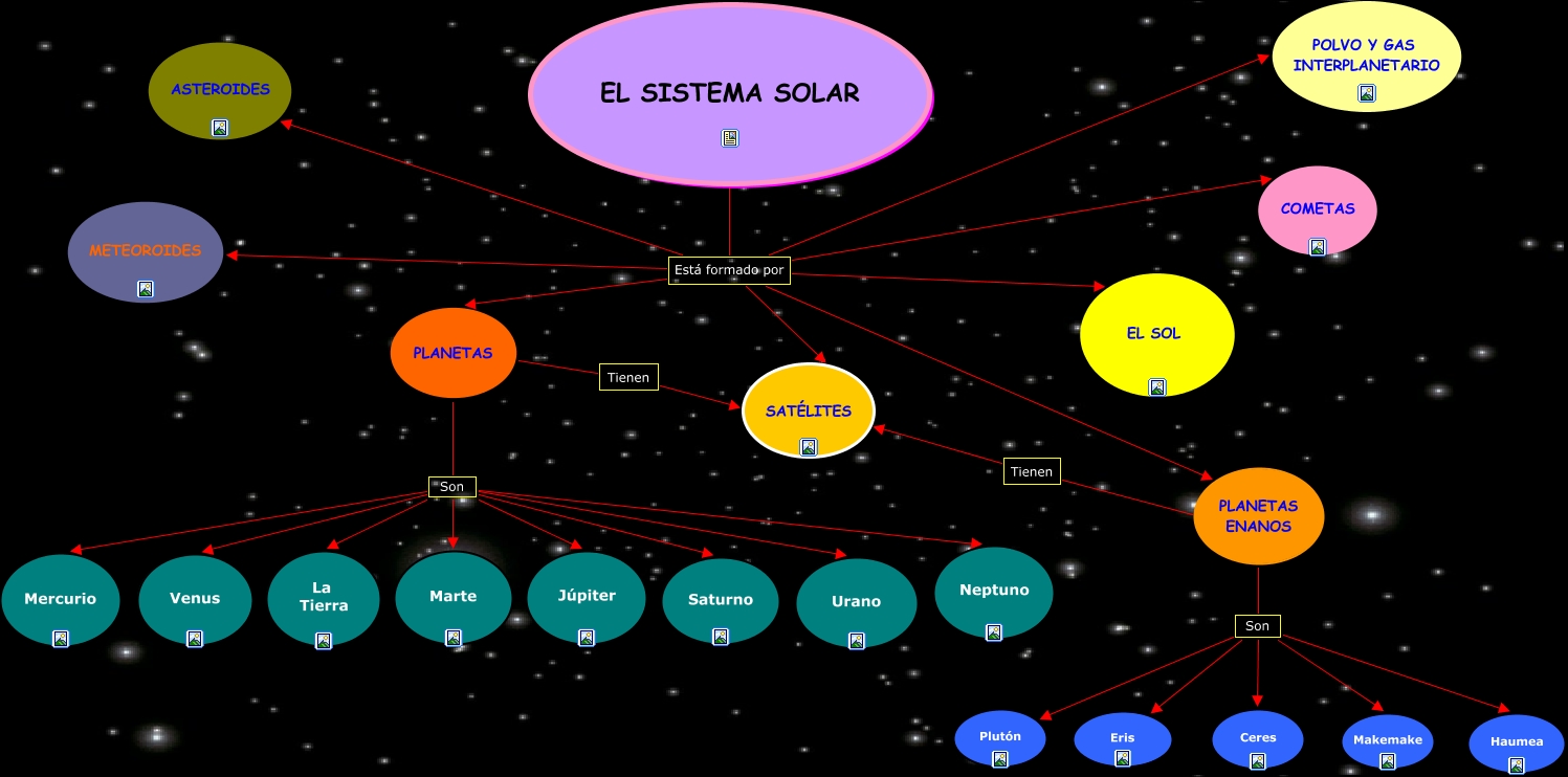 El Sistema Solar