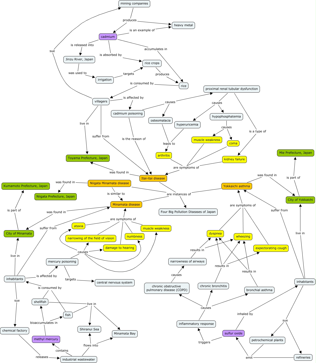 Bin Liu-Pollution Diseases - Information about the Four Big Pollution ...