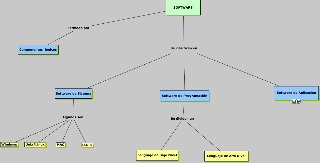 SOFTWARE - ¿Que es el Software?
