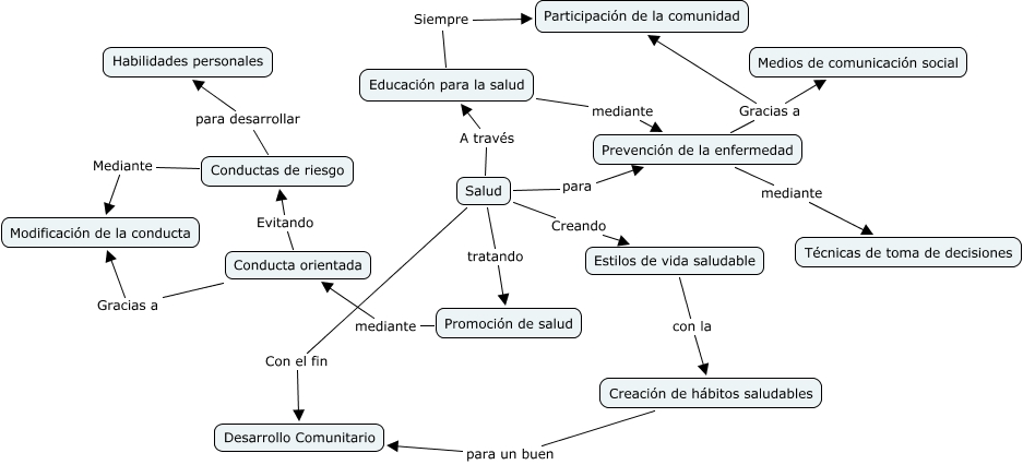 Mapa . David Matilla Méndez. 3º EF