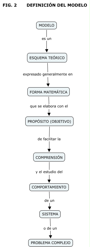 FIG 2 DEFINICIÓN DE MODELO