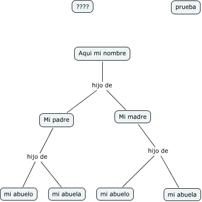 Mi Familia Ejemplo De Mapa Cual Es El Arbol Genealogico De Mi