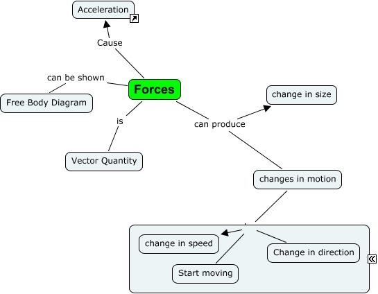 create your own forces