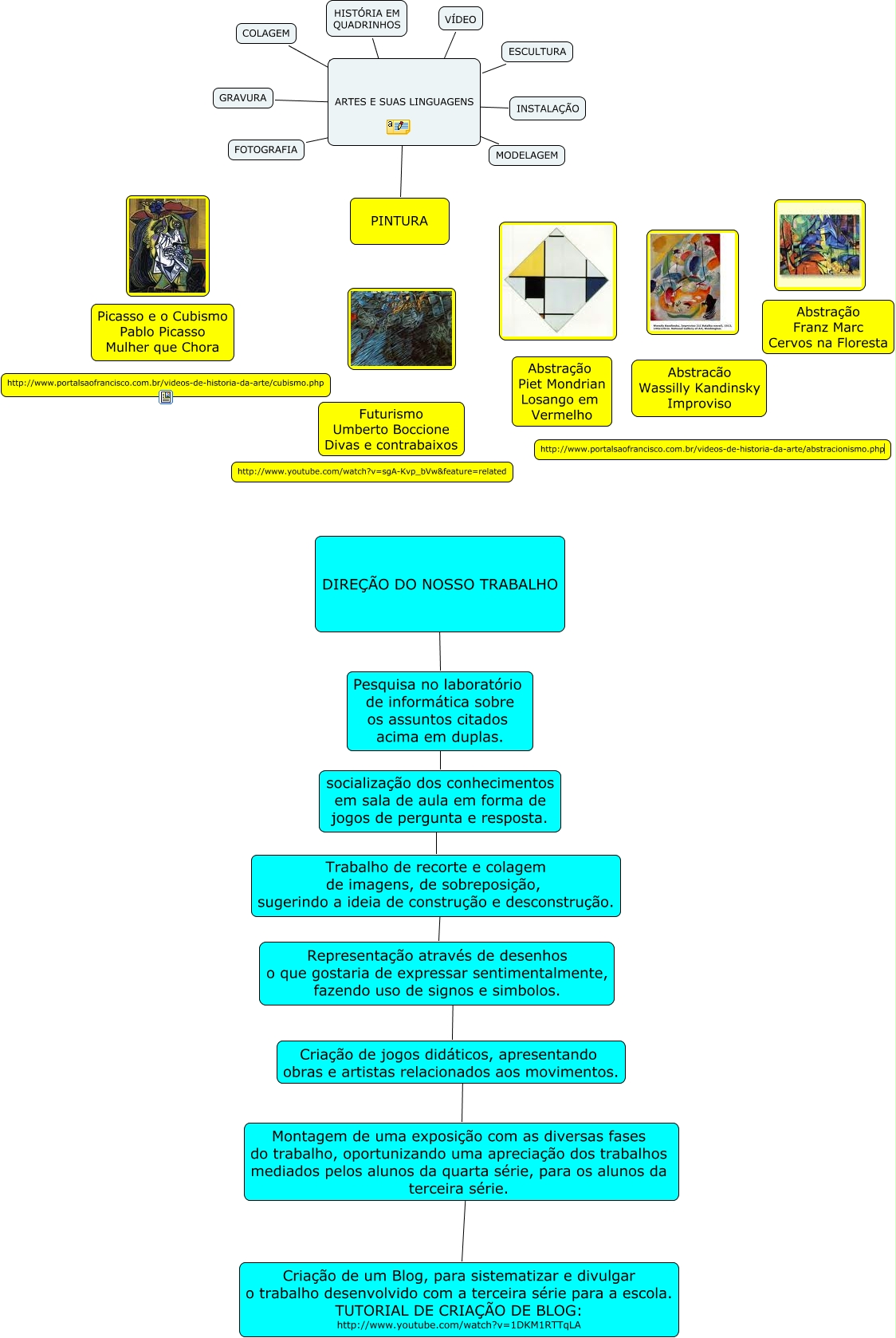 Tutorial mapa conceitual