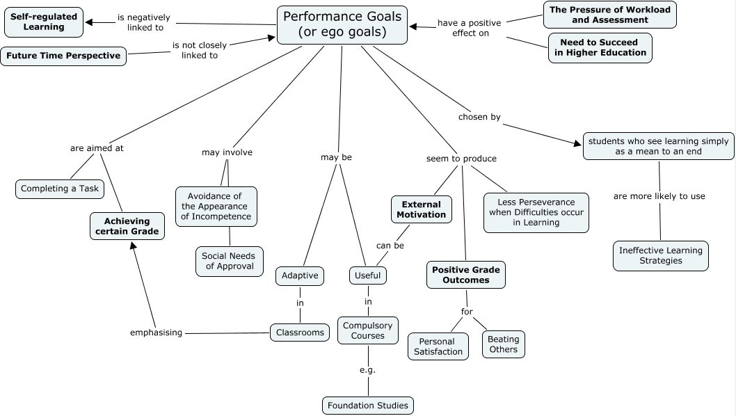 performance-goals