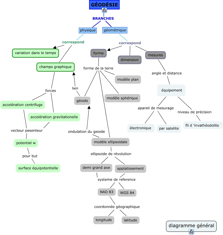 cmap 2 Geodesie  qu'estce que la Géodésie