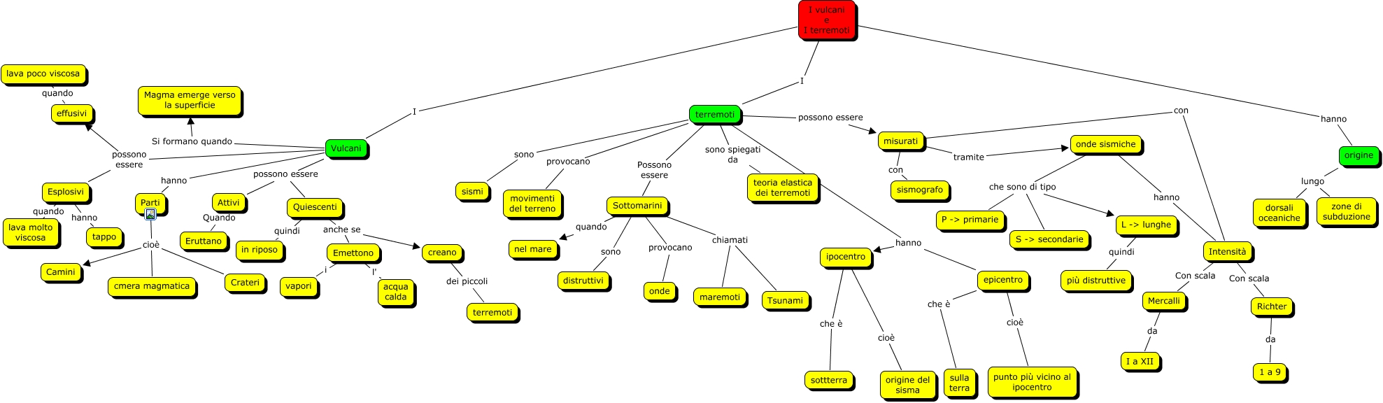 Schema terremoti 2025 e vulcani