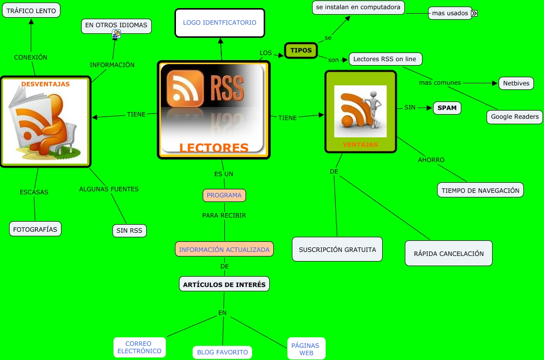 LECTOR RSS - ¿QUÉ ES UN LECTOR RSS?