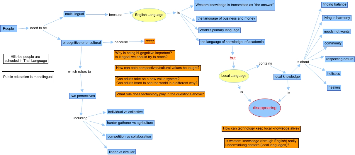 Elanguage stuart v2