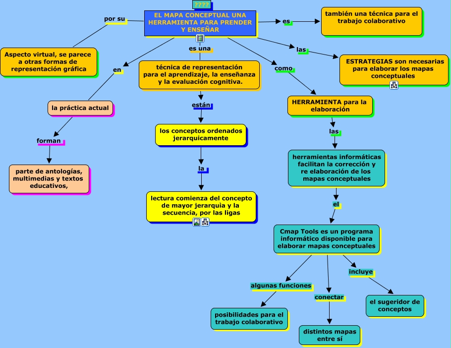 Mapa Conceptual De Herramientas Informaticas Lores Porn Sex Picture 1207