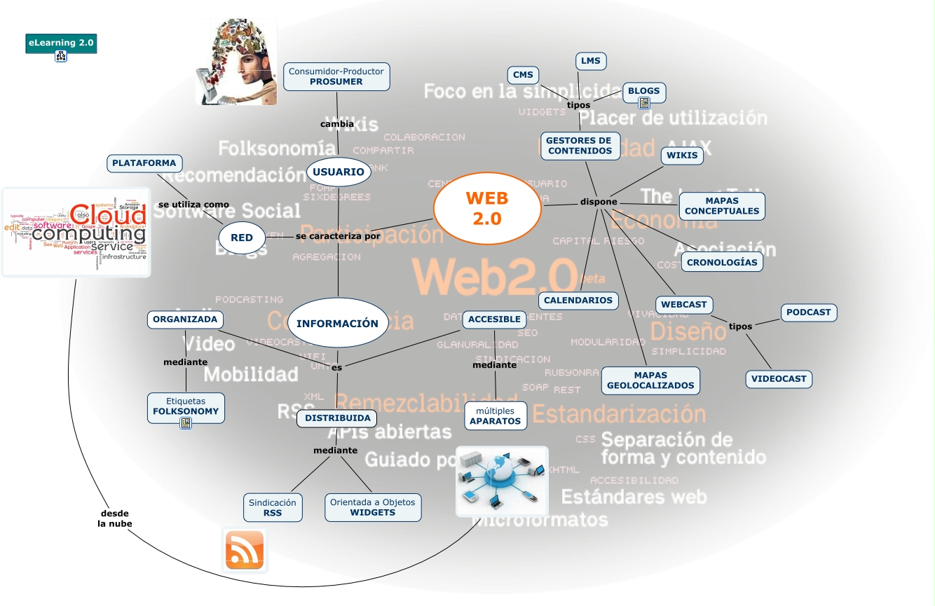 web_20 - ¿Qué es la web 2.0?