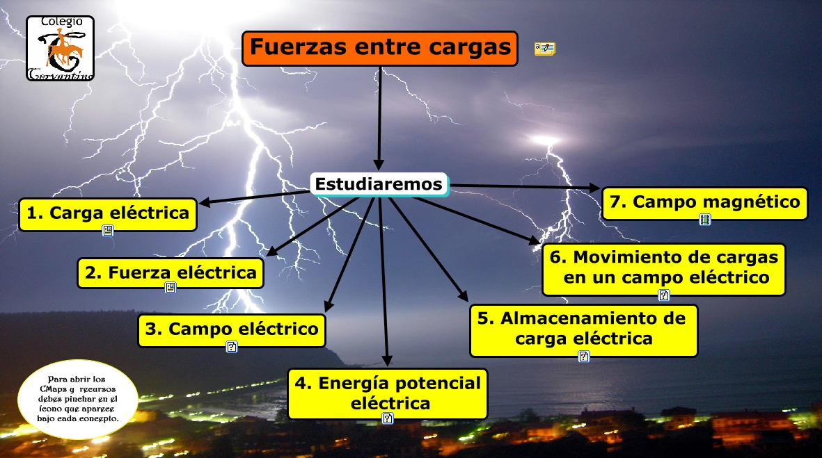 cap 1cargas electricas