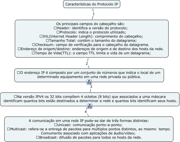 Caracteristicas Protocolo_IP