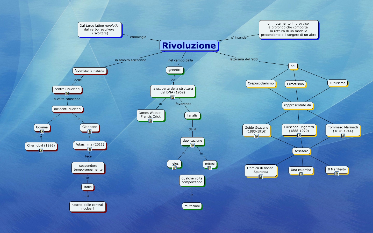 Rivoluzione