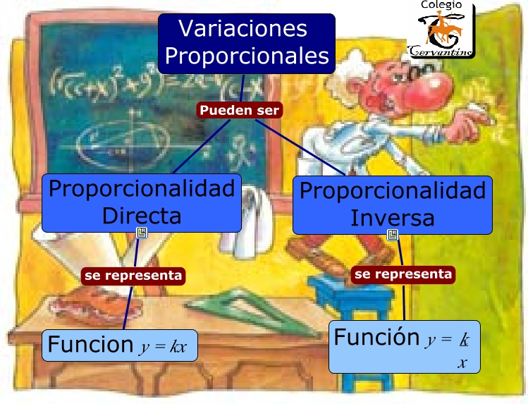 variaciones proporcionales