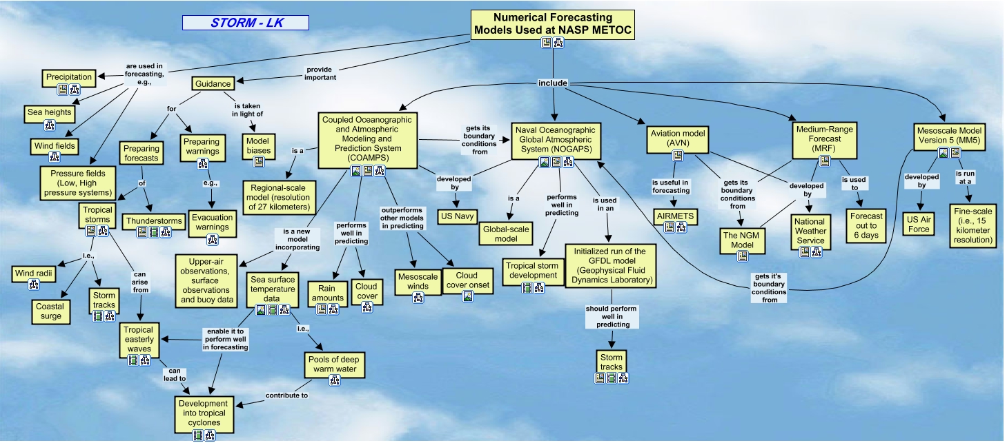 Numerical Models Used at NASP METOC - none