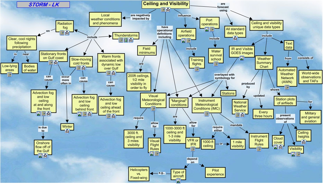 Ceiling and Visibility - a map