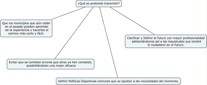 qué se pretende transmitir