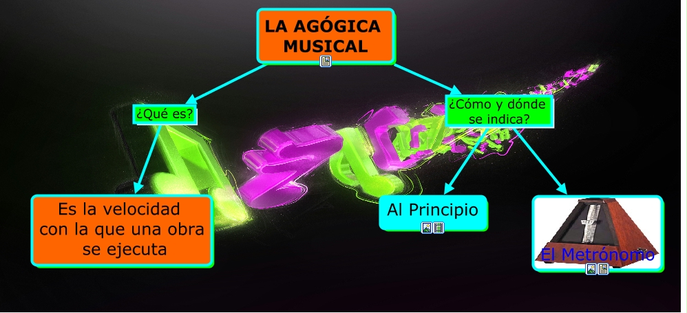 La Agógica Musical Nuevo