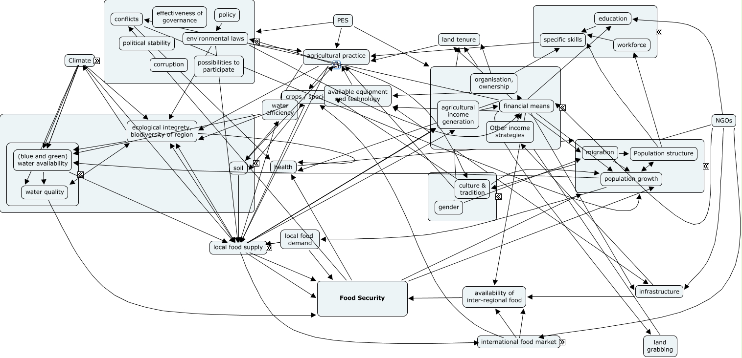 Food Security_3.cmap