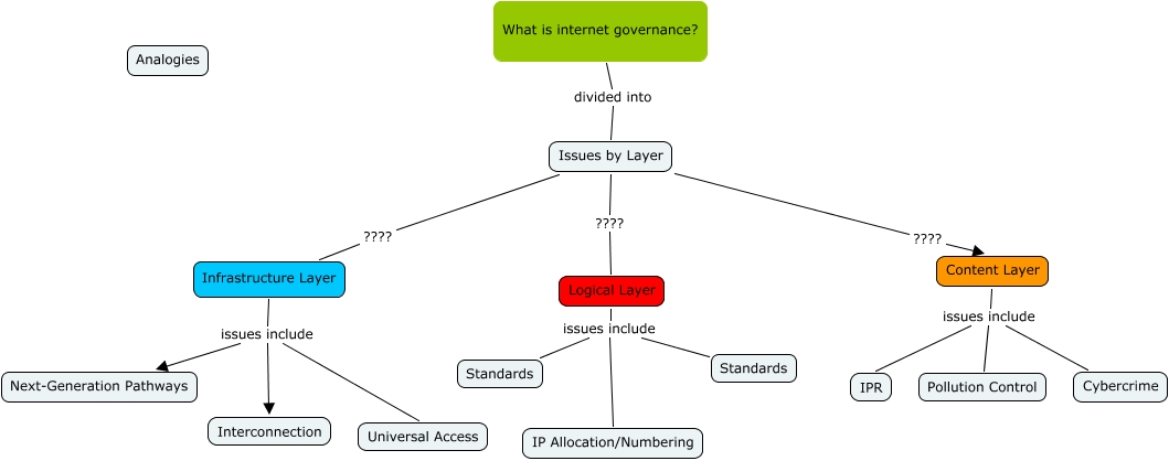Internet Governance CMAP - What is Internet Governance?