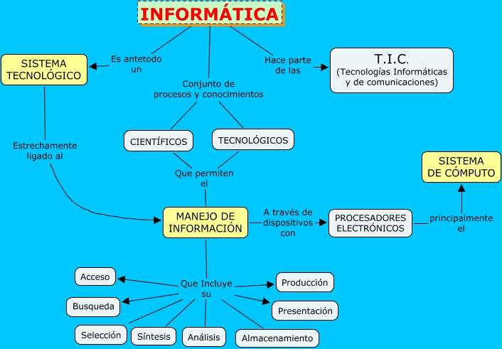 Informatica