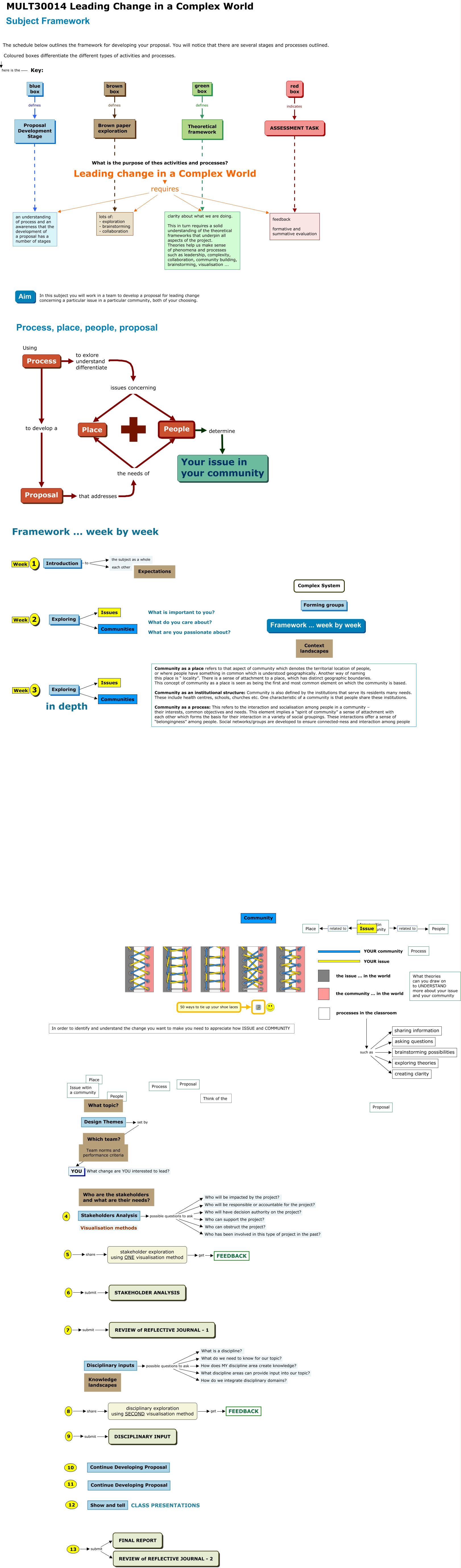 semester-framework.cmap