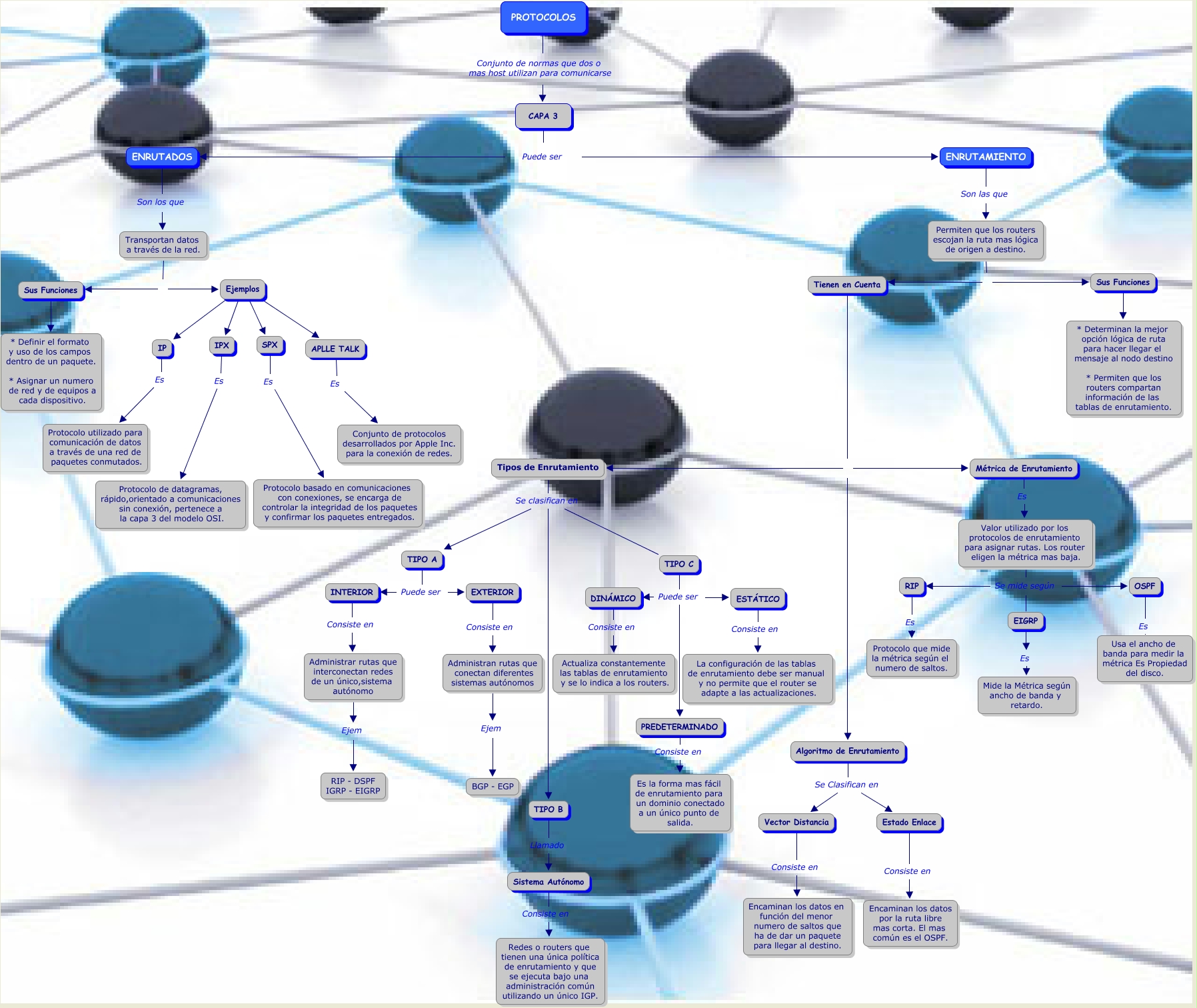 Mapa Conceptual Protocolos2