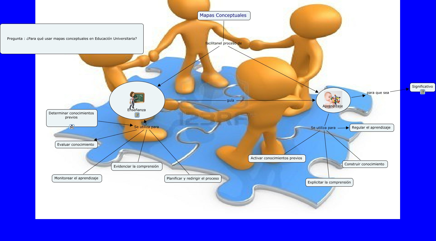 aprendizaje con mapas conceptuales - Para qué se usa mapas conceptual