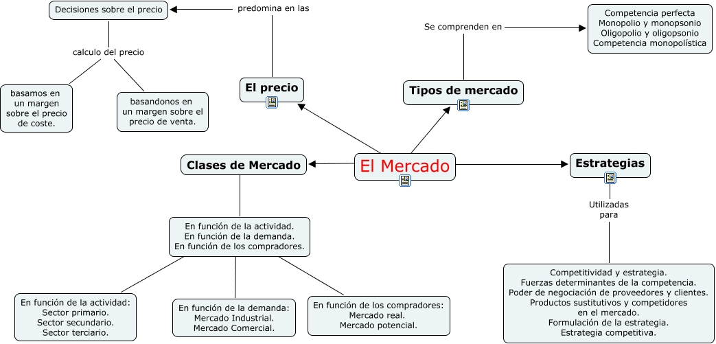 Tema 3 mapa conceptual GCV