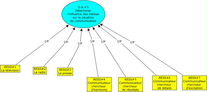 Objet_Apprentissage_3_U.A.1