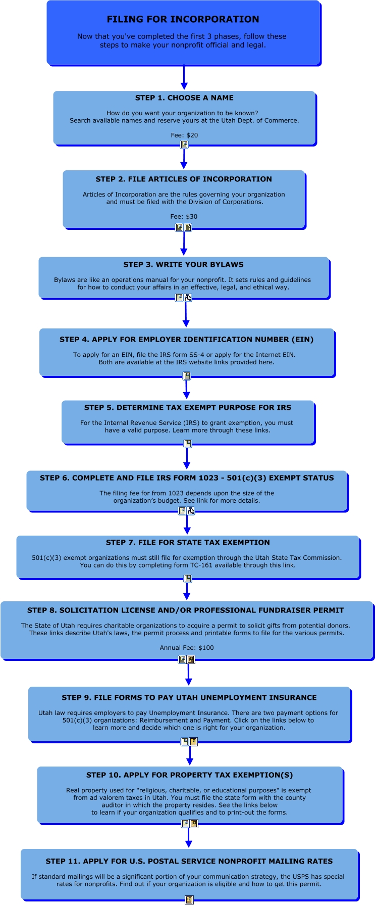 Paperwork Map - Final