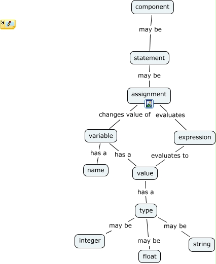 assignment - What is an assignment statement?