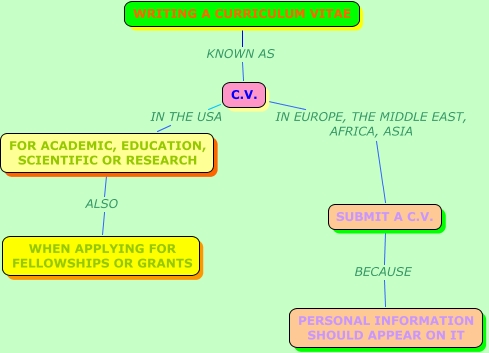 Writingacv