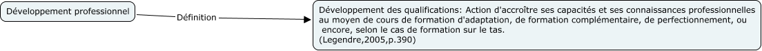 def_dev.prof