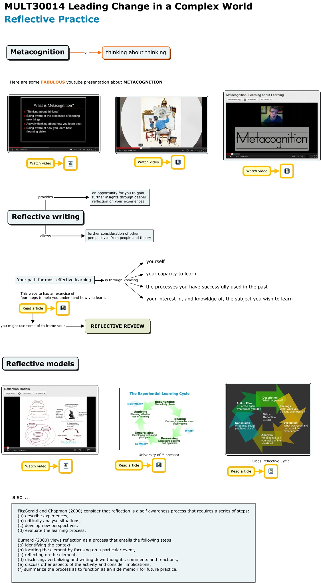 Reflective-practice