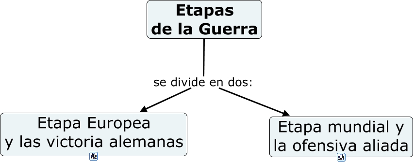 etapas de la segunda guerra