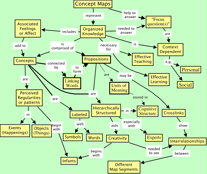Concept Maps 6.-03 Col.Rev - Description of concept maps