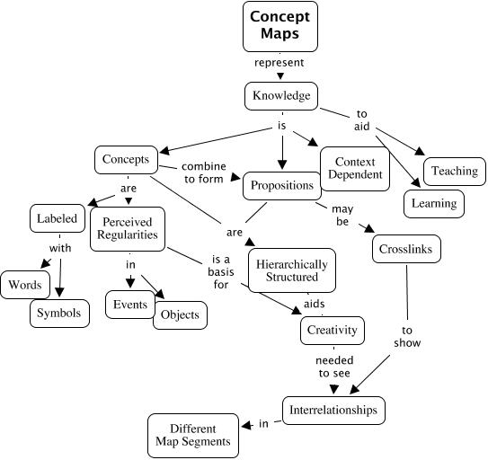 Ideas&Principles - F3.9