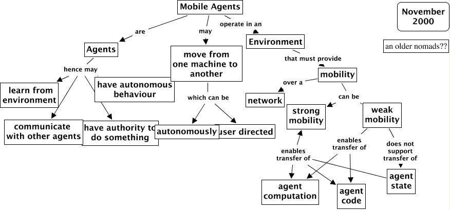 Mobile_Agent