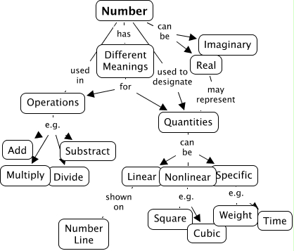 NumberConcept - F8.3