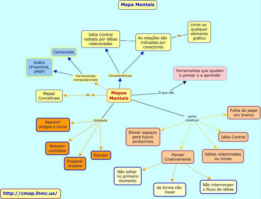 Mapas Mentais