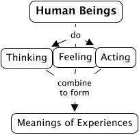 MeaningsOfExperiences - F2.1
