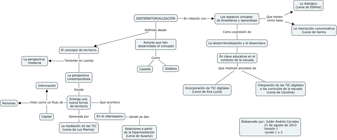 DesterritorializaciÓn