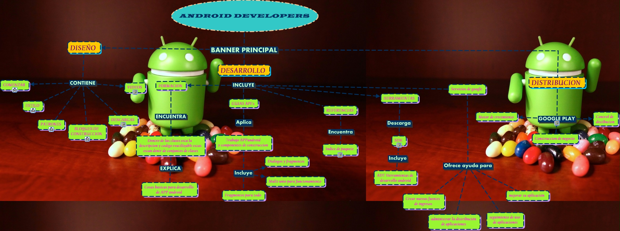 ANDROID