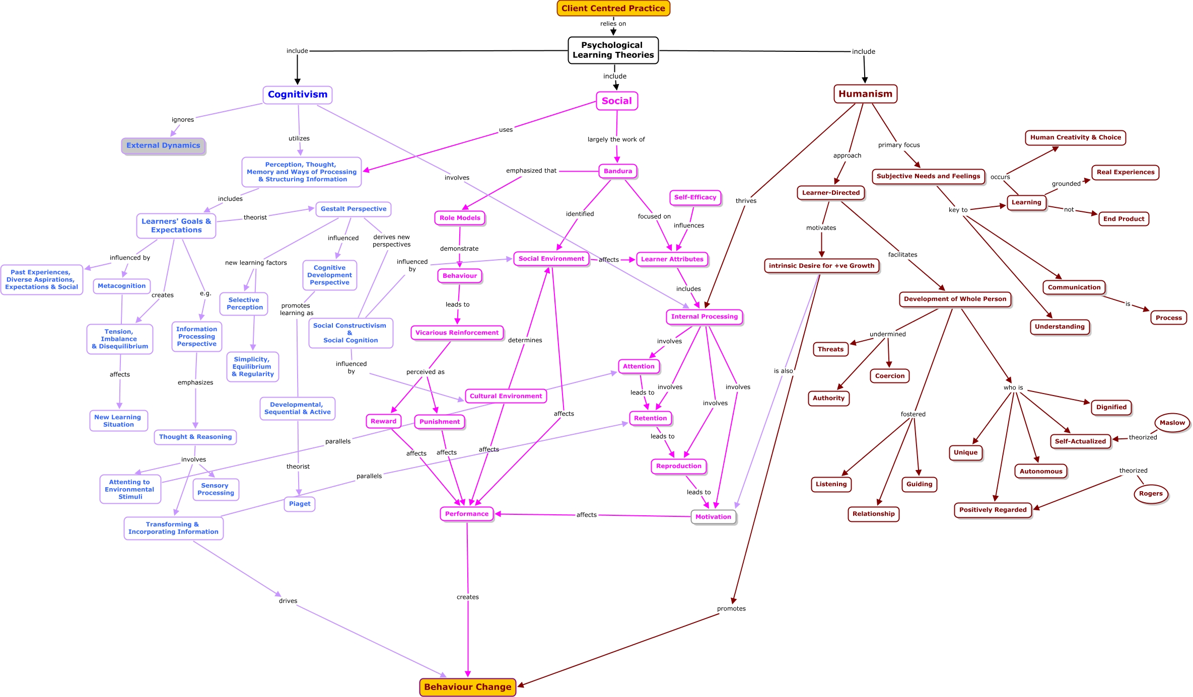 Learning Theory v. 3